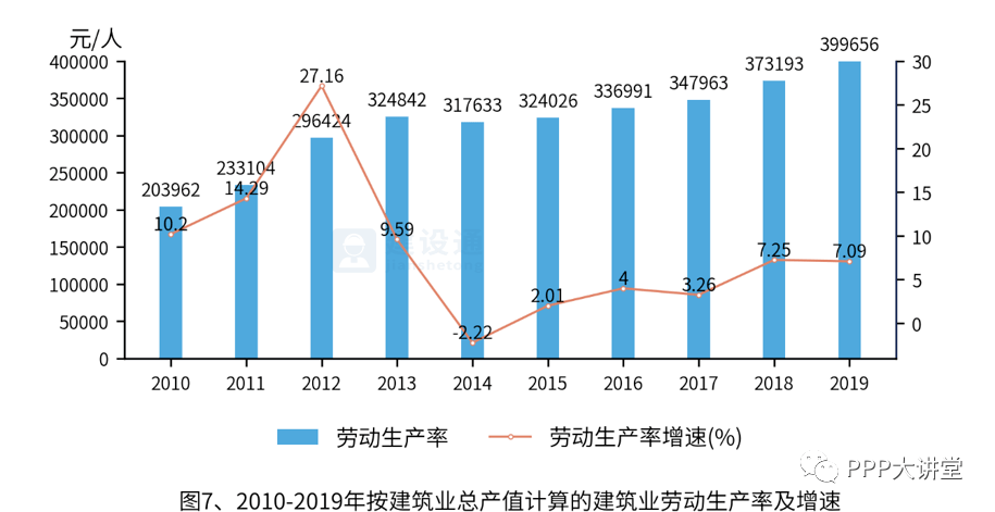 人均劳效计算公式_坡度计算公式图解
