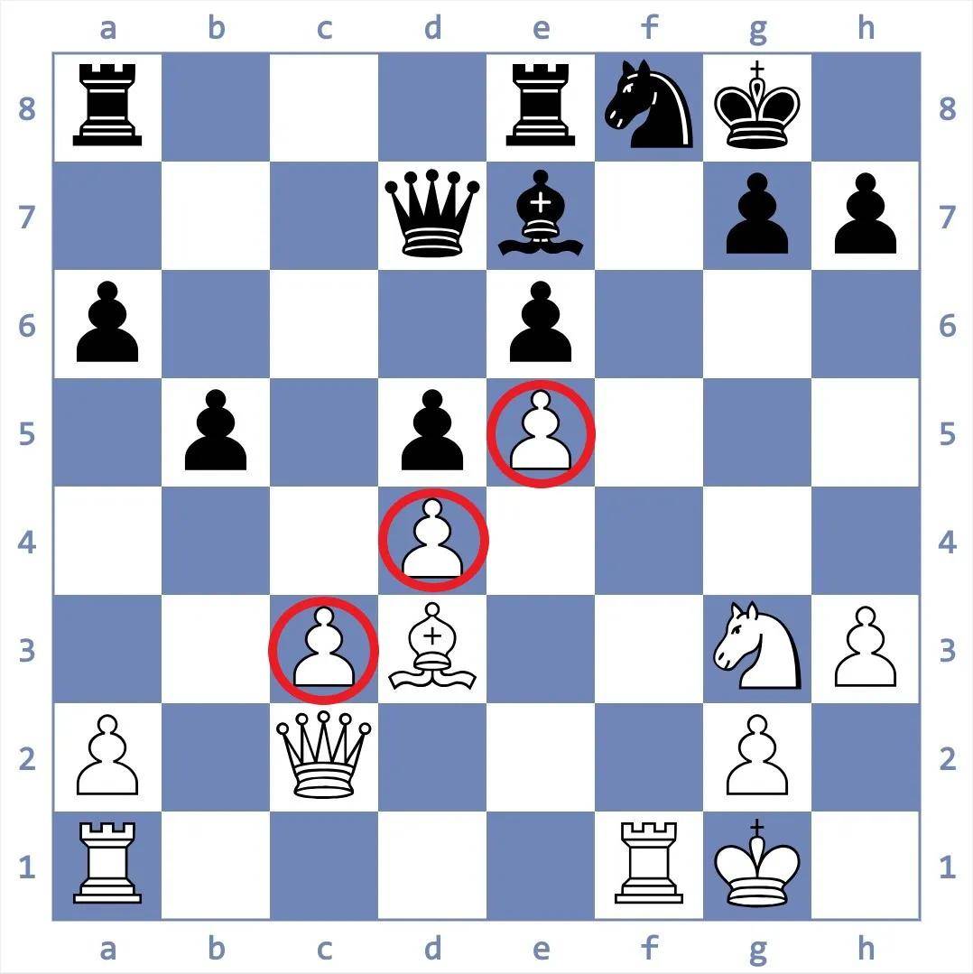 国际象棋的常见兵型
