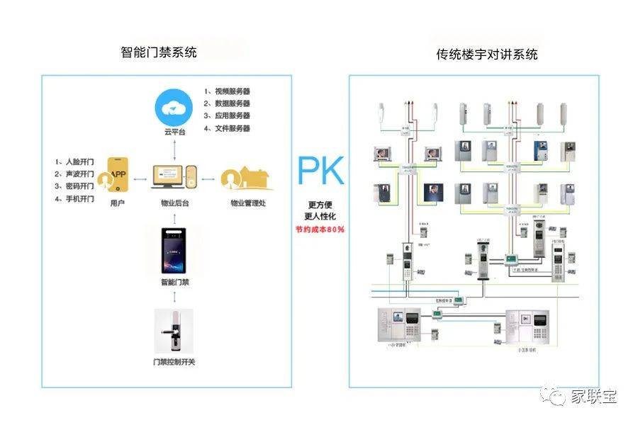 家联宝智能门禁机再添新成员!5.0寸新品上市抢先看