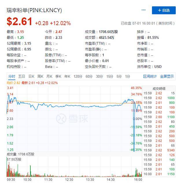 调查|收入夸大21.2亿元，瑞幸CEO等参与造假实锤，陆正耀还跑得了吗？