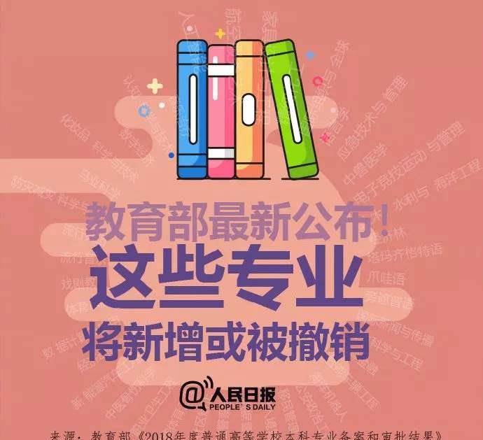 2020教育部撤销和新设专业，是社会进步和科技进步必然结果！