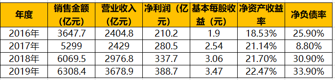 地铁|走出股权之争，万科还是那个学霸，大写的服！