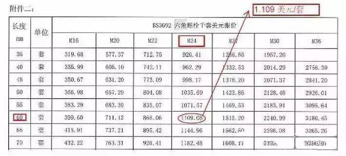 高强度螺栓又叫高强度摩擦预紧螺栓,这些你知道吗?