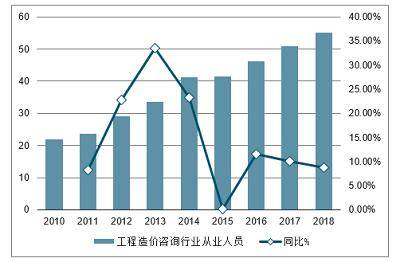 成都人口增长趋势_中国人口变化趋势 中国人口增长统计图 中国人口增长趋势