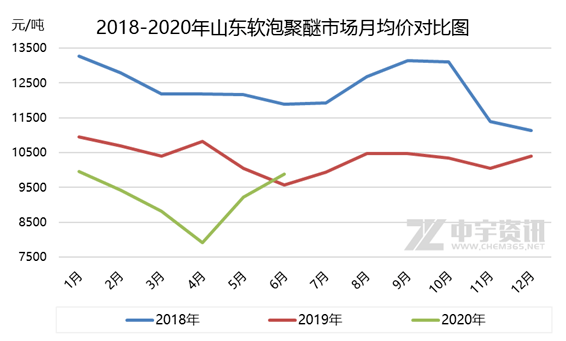 2020上半年山东各市G_山东地图全图各省各市(2)