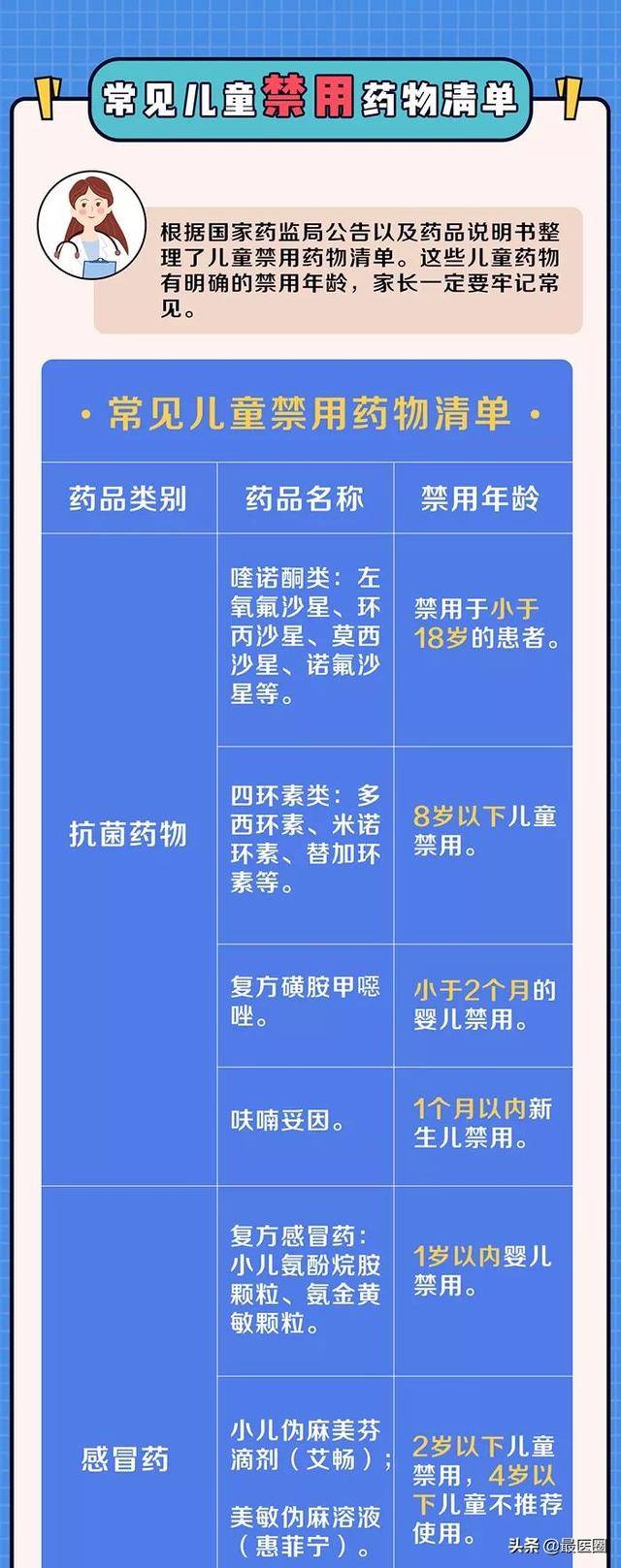 用药|儿童禁用！真正应常备的药是哪些？央视新闻曝光：这17种药
