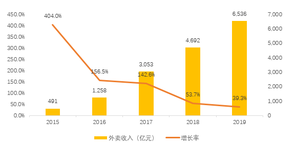 中国6亿人口足够了_人口普查