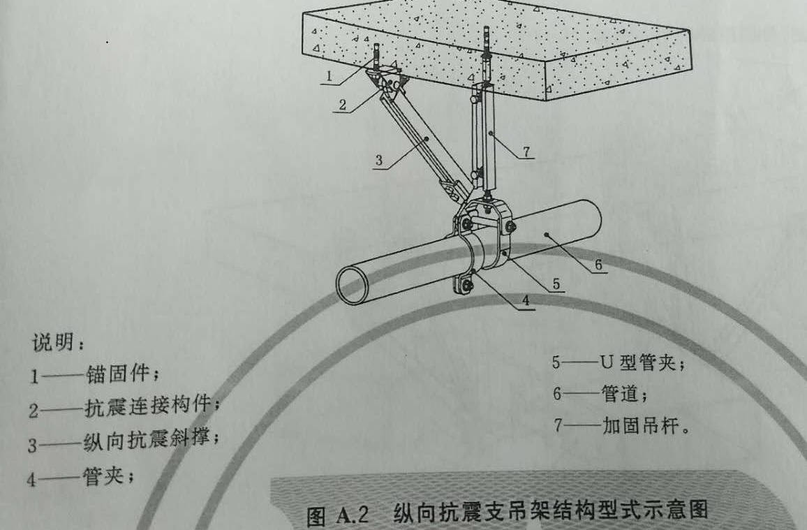 3,适用于给排水,燃气,消防等管道的抗震支吊架