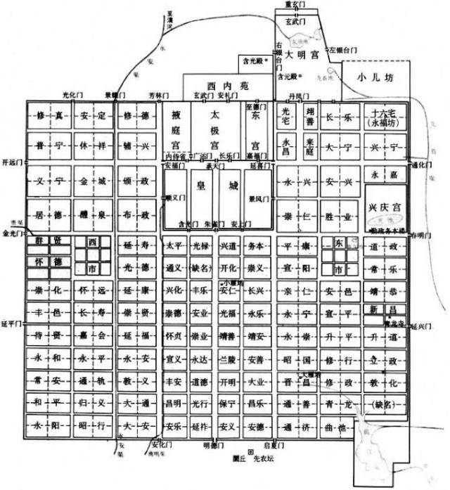原创唐代首都长安城的市场规划