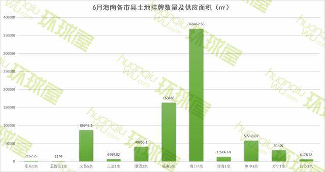 海南省人口面_海南省人口分布图(3)