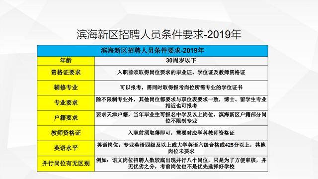 滨海新区招聘信息_2021年天津市滨海新区招聘教师318名,不限专业岗招71人