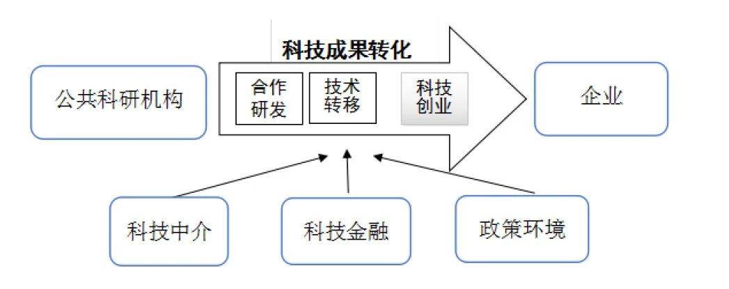 德国科技成果转化经验及对我国的启示