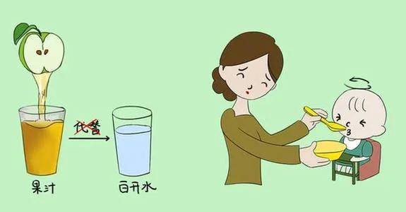【华氏宝贝】孩子不爱喝水?改善我有诀窍!