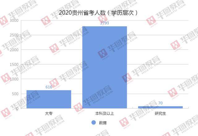 贵州开阳2020GDP_贵州开阳年货(3)