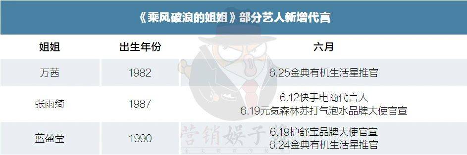 姐姐|开播三周后，哪个姐姐的商务乘风破浪了？