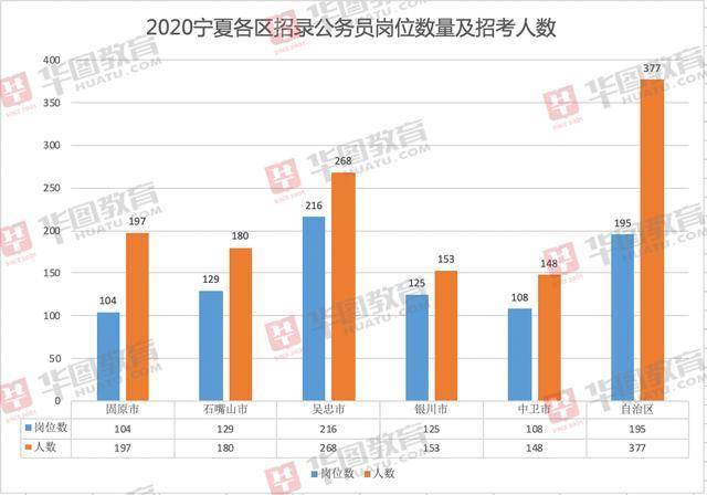 银川人口2020年_2020年银川城市规划图(2)