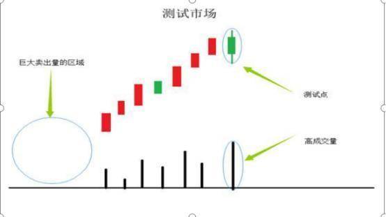 低成交量,低实体加上长下影线,可以是阳线可以是阴线.