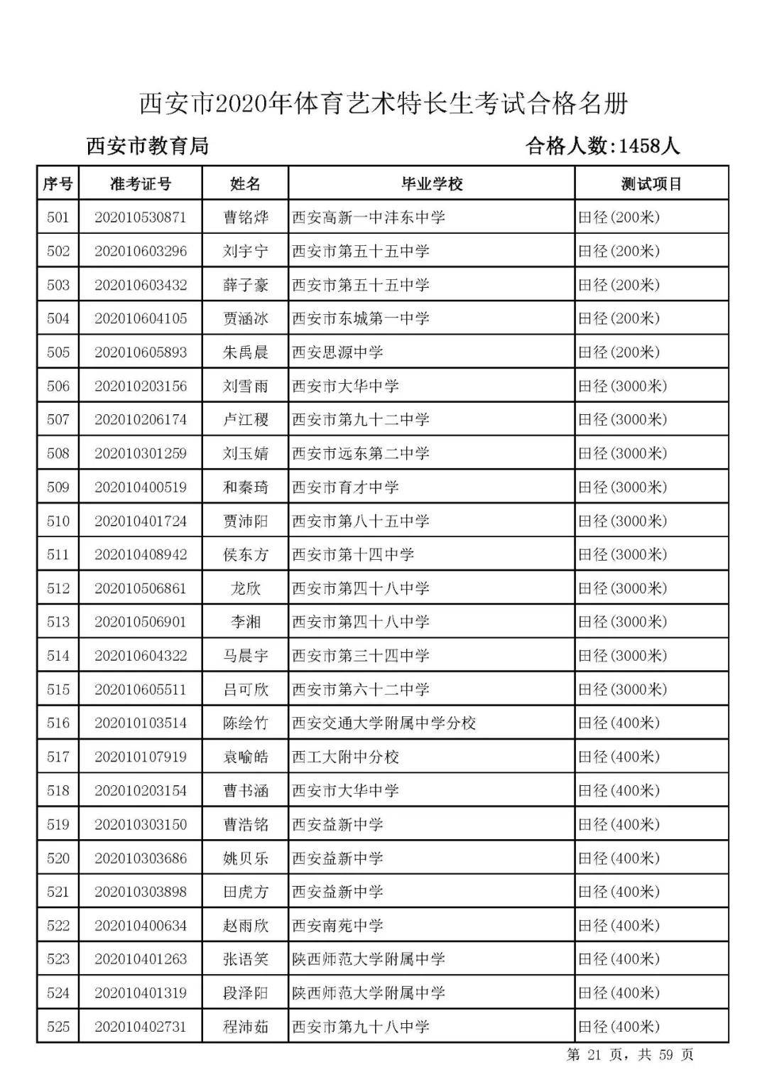 西安2020人口出生率_西安人口密度分布图(2)