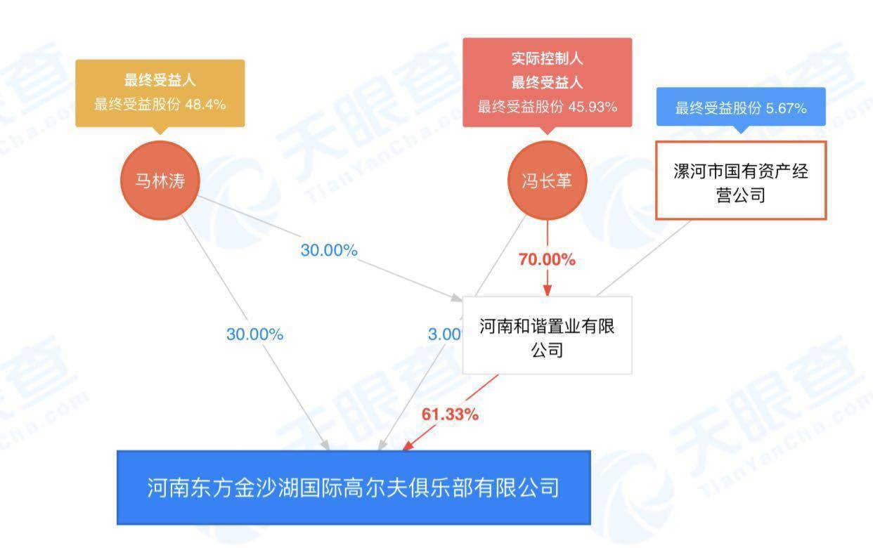 河南|拜腾金主冯长革