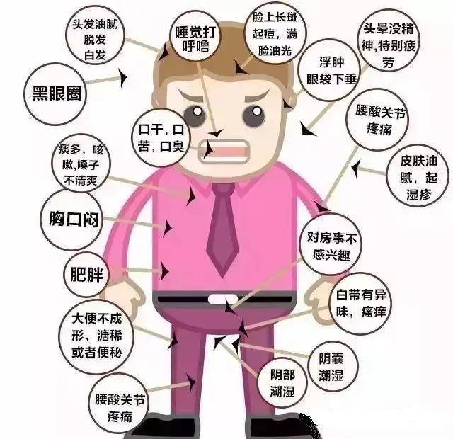 预警!三伏天来了,冬病夏治的小妙招,错过要等一年