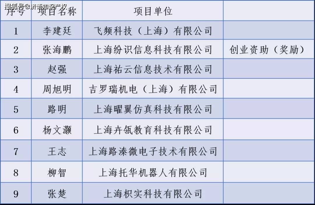 人口基金补助5000_联合国人口基金证书