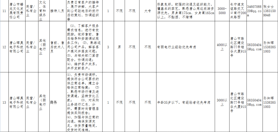 唐山市路北区人口统计_唐山市路北区地图