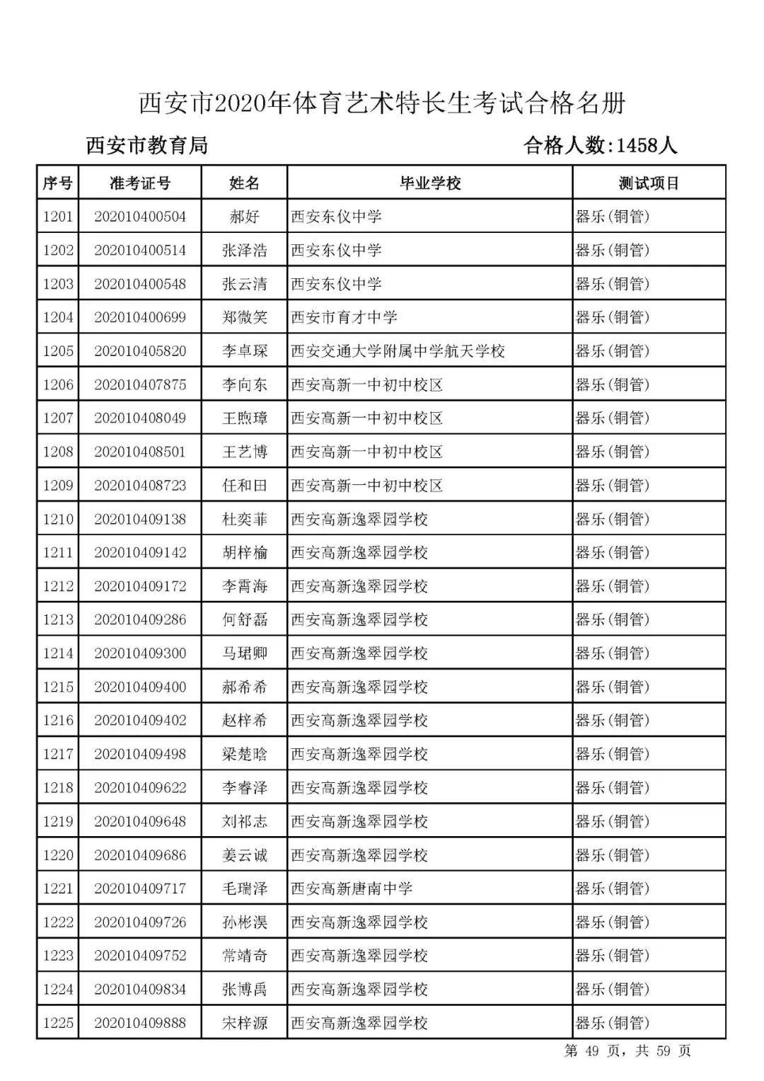 西安2020人口出生率_西安人口密度分布图(2)