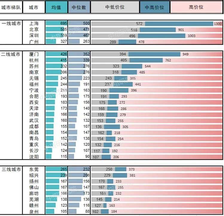 2020上半年上海各区G_上海各区地图