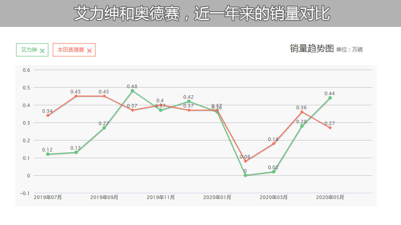 雅安和原平哪个gdp高_今年GDP超三万亿元的城市,除了 上海市 外还将新增 北京市(2)