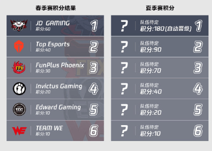 冠军杯排名_欧洲冠军杯奖杯图片(2)