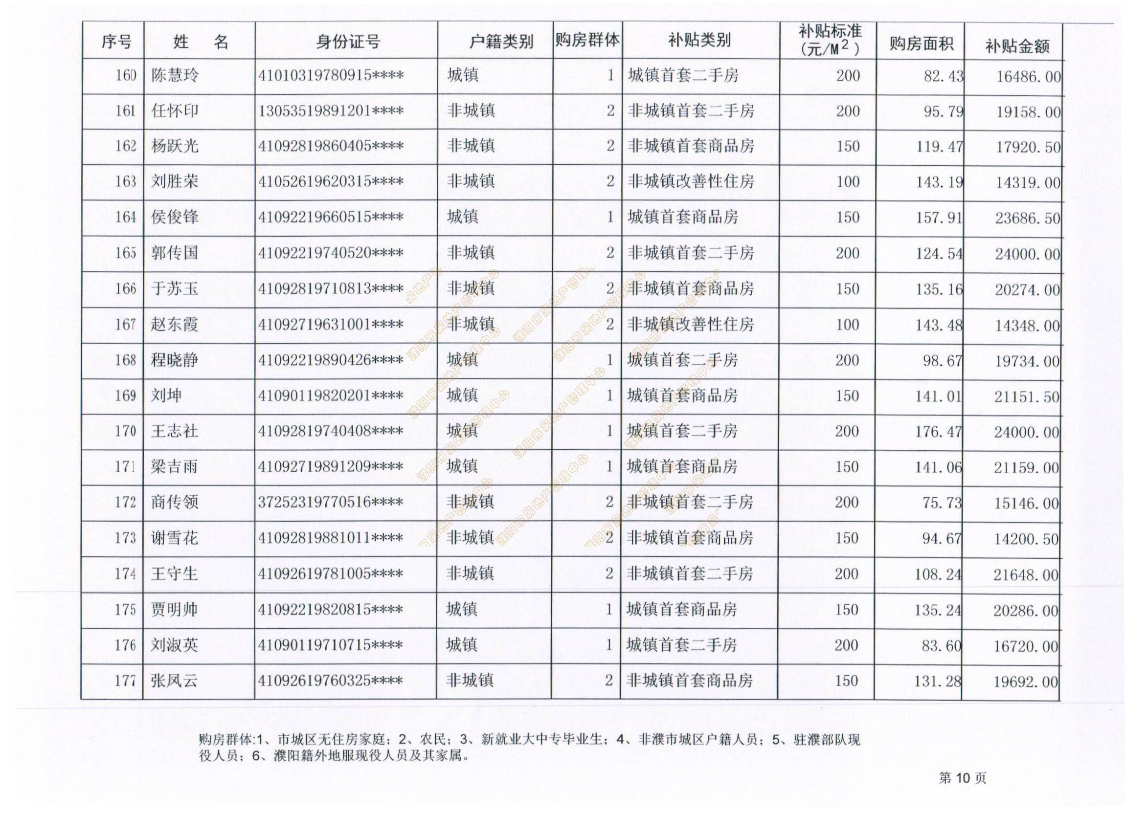 濮阳市人口有多少_濮阳市各区县 濮阳县人口最多面积最大GDP第一,台前县经济(2)