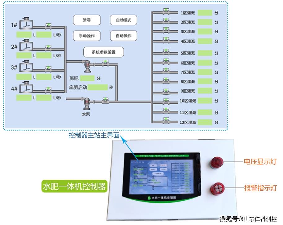 水肥一体化灌溉技术的应用