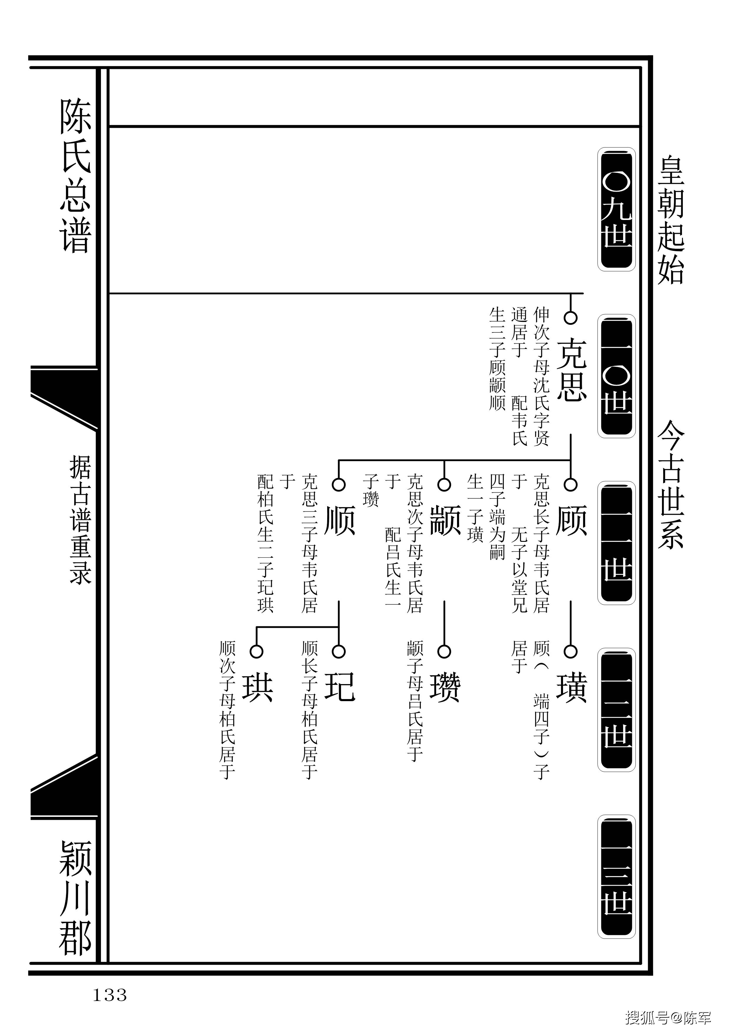 陈氏总族谱皇朝世系