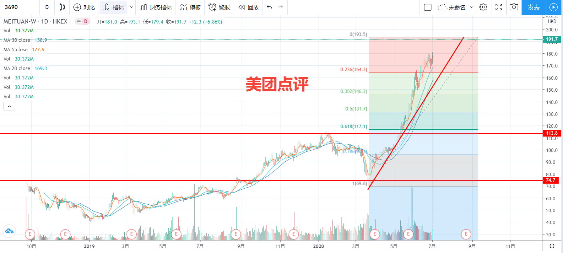 机会|简述比特币、美股、A股的投资机会，教你如何选择合适的投资标的