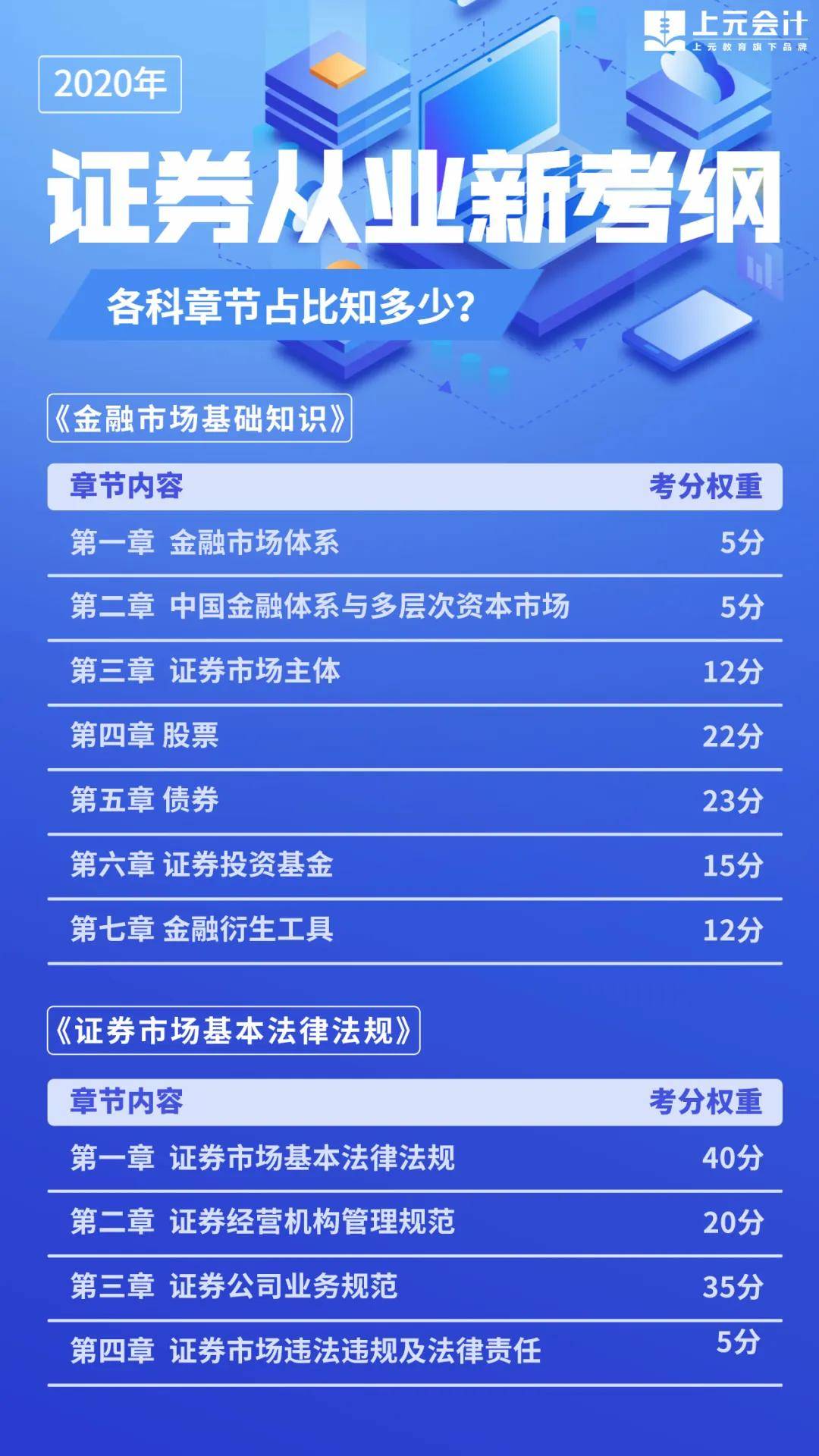 证券从业资格考试8月8日开考，报名通道已开启！（最新发布）
