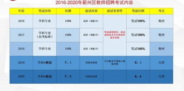 蓟州区2020年GDP_蓟州区图片