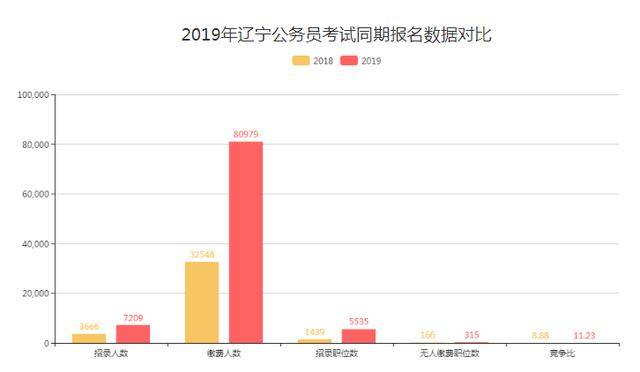 19岁以下人口数_19岁男生照片