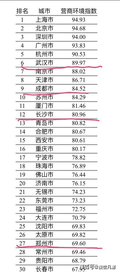 济南和太原gdp_烟台GDP超济南14年后差距急剧缩小 仅多136亿(3)