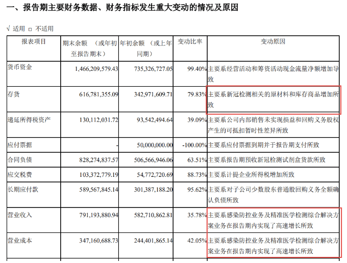 2020年gdp的变化数值_中国2020年gdp(3)