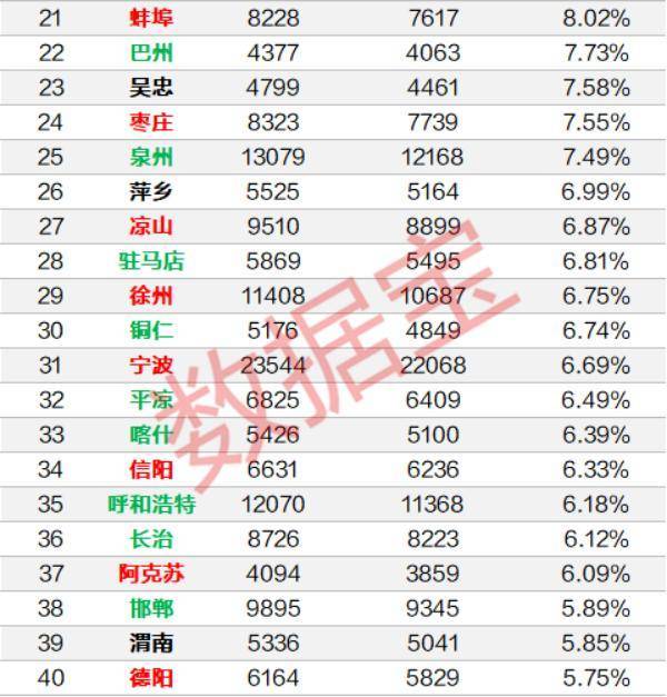 潮州饶平2021上半年gdp_广东最有钱的地区排名出炉,东莞排第 你的家乡又排第几