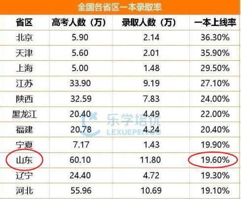 1071万人抢渡独木桥！2020年高考这几点不寻常，家长忽视学生有数