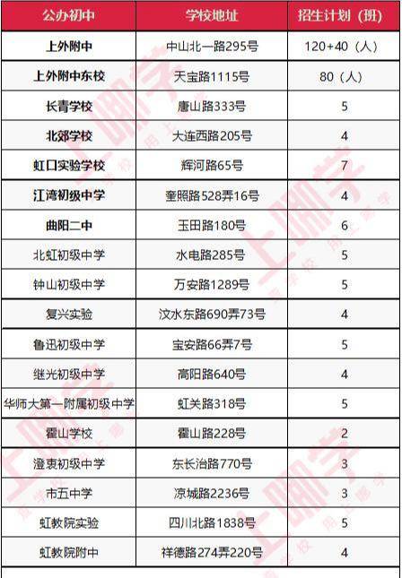 虹口初中排名_上海虹口