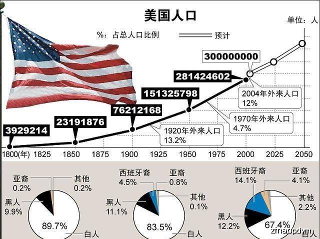 德国人口最多姓氏_二战德国人口图(2)