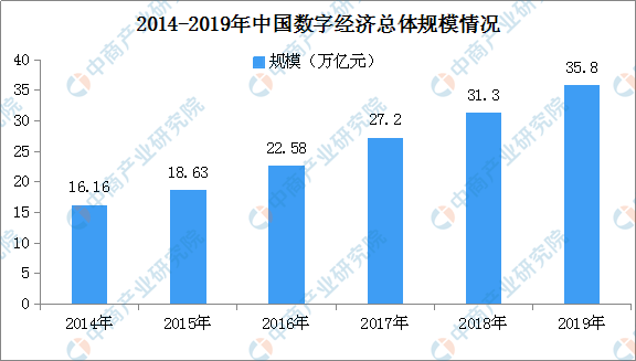 总量是反映整个国民经济活动的经济变量(3)