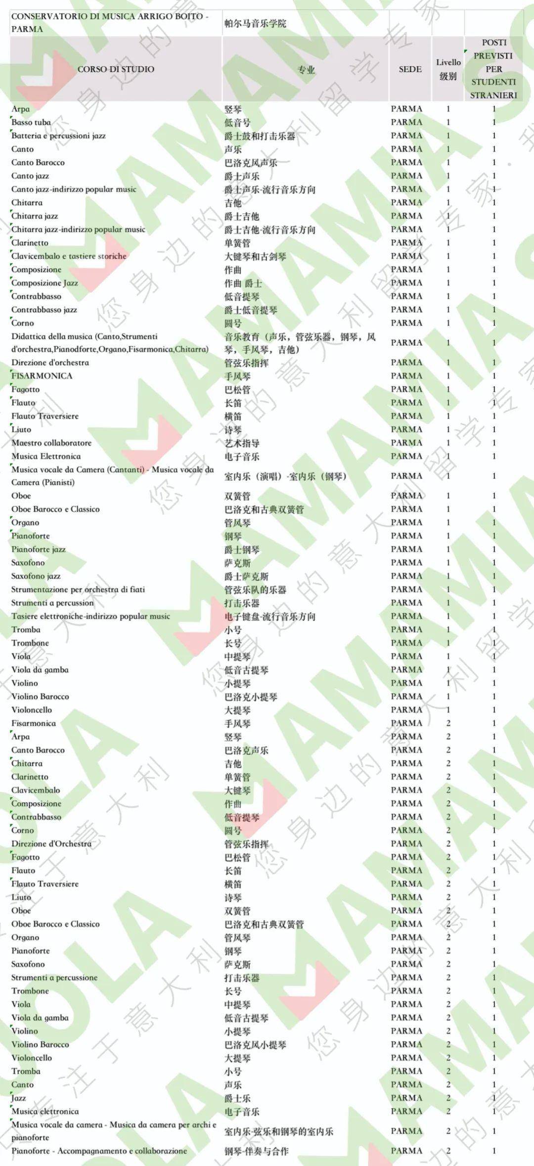 2020年音乐学院的排_2019-2020西安音乐学院排名_全国第550名(最新