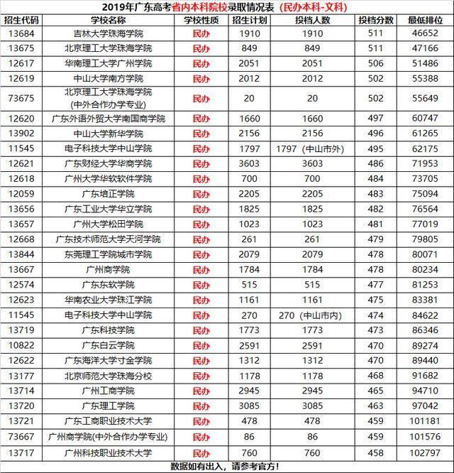 广东|公布!广东11.4万考生不参加夏季高考!录取难度下降?