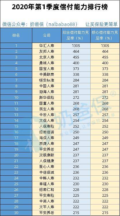 保险公司排名榜_脑叶公司