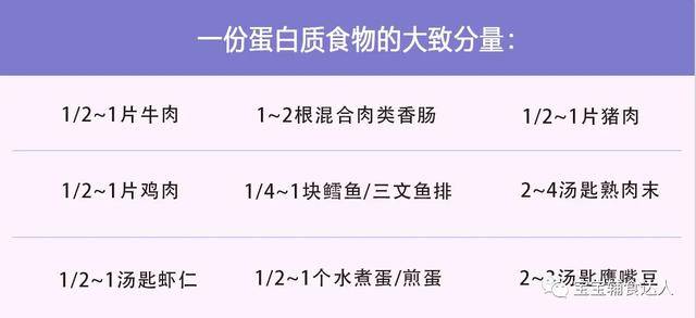 黄金|记住这条原则就行了！5张图教你黄金比例辅食搭配