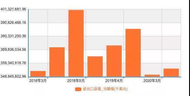 海南自贸区GDP_建设海南自贸区的图片(2)