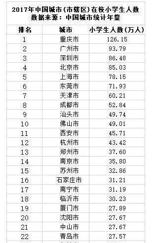 原创深圳告急！今年，6万孩子或将无学可上